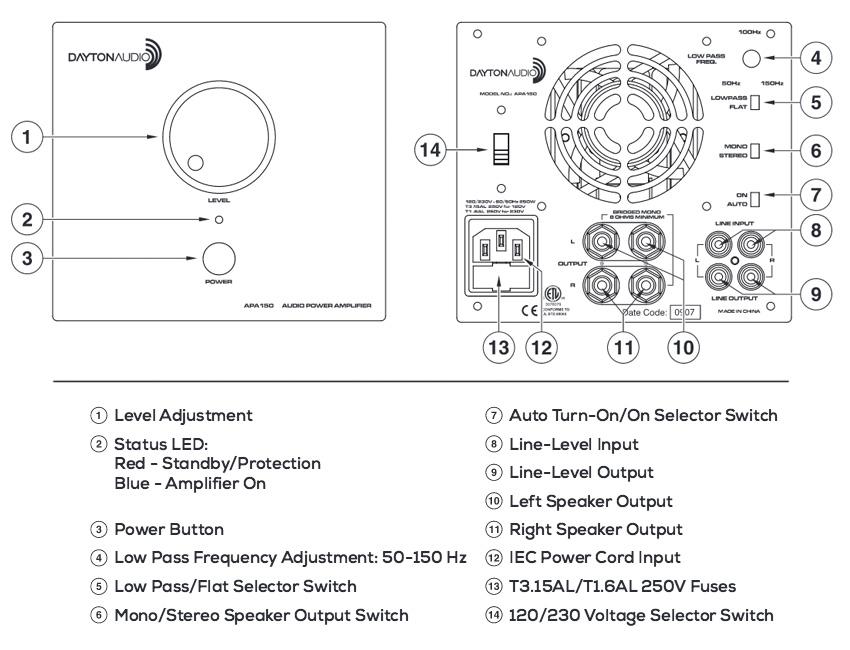 Dayton Audio APA150 150W Power Amplifier