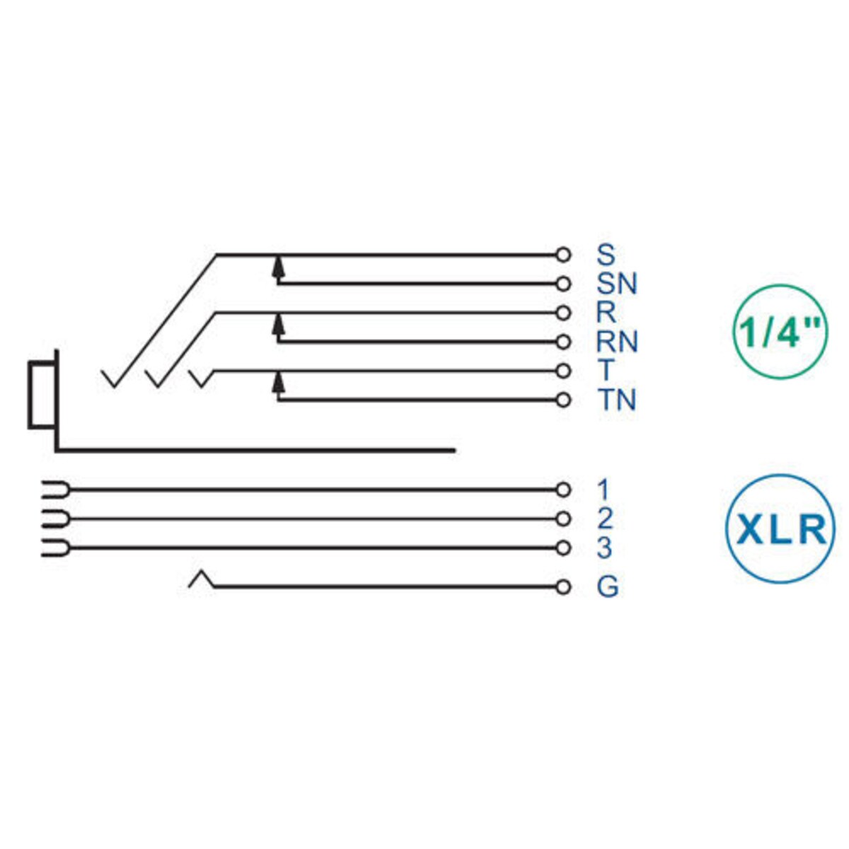 Neutrik NCJ9FI-S Combo Connector XLR 1/4