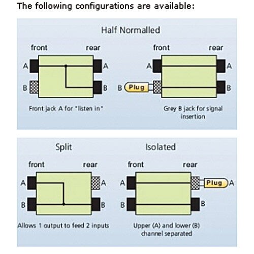 5-Pack Blank Patch Bay Labels Compatible With Neutrik NYS-SPP-L1 - Foto 2
