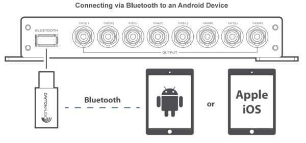 Connecting via bluetooth to an android device