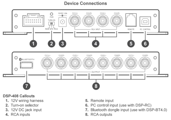 DSP-408 Call outs