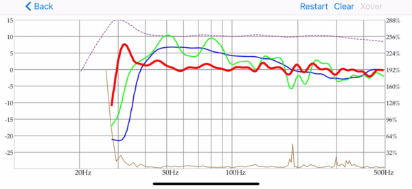 Graph showing Near Field mesurement, Listening position before correction, and correct response