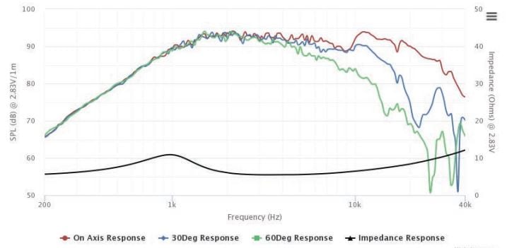 Peerless D27TG35 Frequency Response