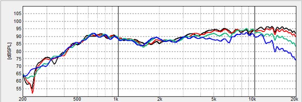 Frequency Response for GRS PT2522-8