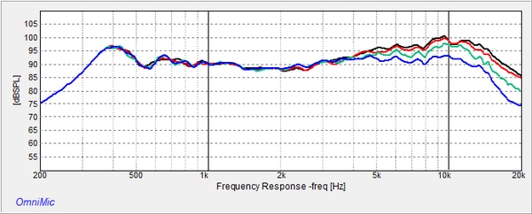 Frequency Response of GRS PT6816-8