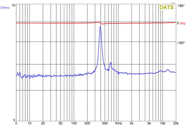 Impedance and Phase response of GRS PT6816-8