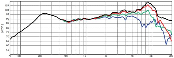 Frequency Response of PT5010-8