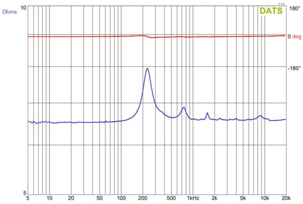 Impedance and phase graph of GRS PT5010-8