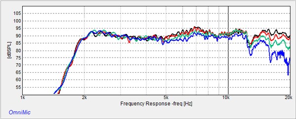 Frequency Response of GRS DTM-8
