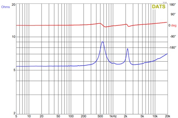 Impedance and phase graph of GRS DTM-8