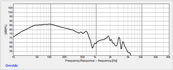 Frequency Response of the 8SW-4HE