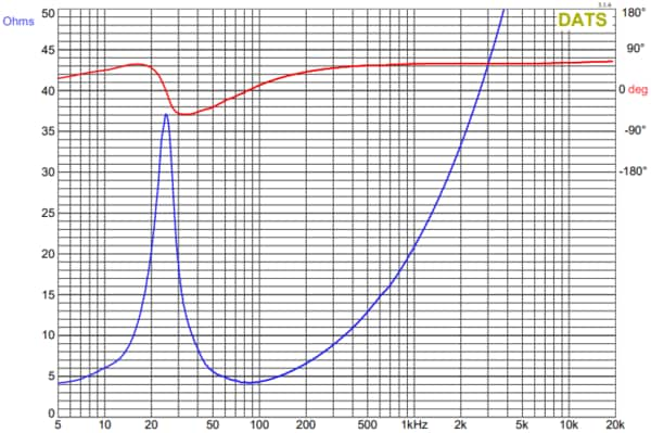 Impedance Graph of the 8SW-4HE