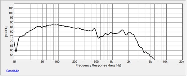 Frequency Response of the 12SW-4HE