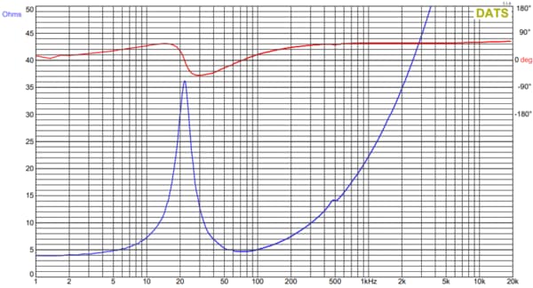 Impedance Graph of the 12SW-4HE