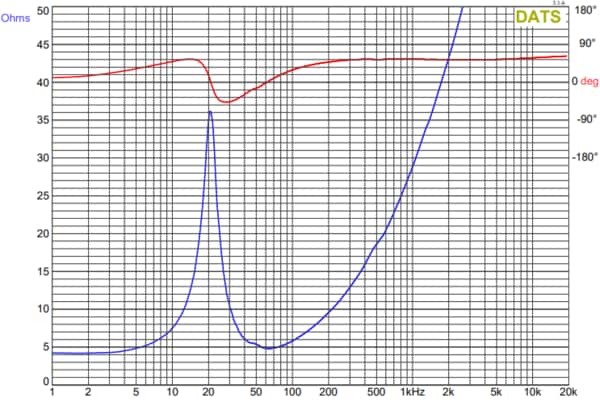 Impedance Graph of the 15SSW-4HE