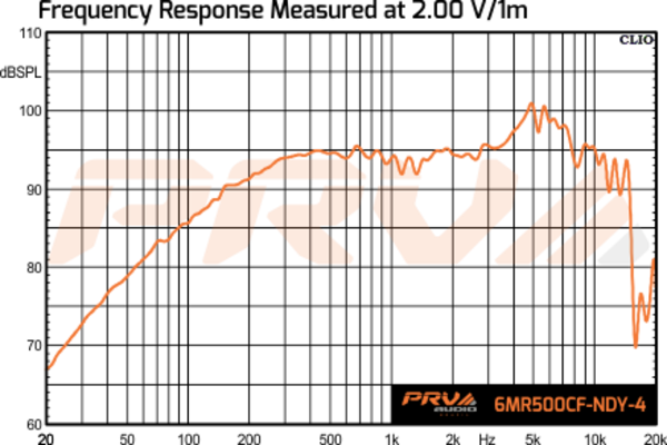 PRV 6MR500CF Audio On Wheels