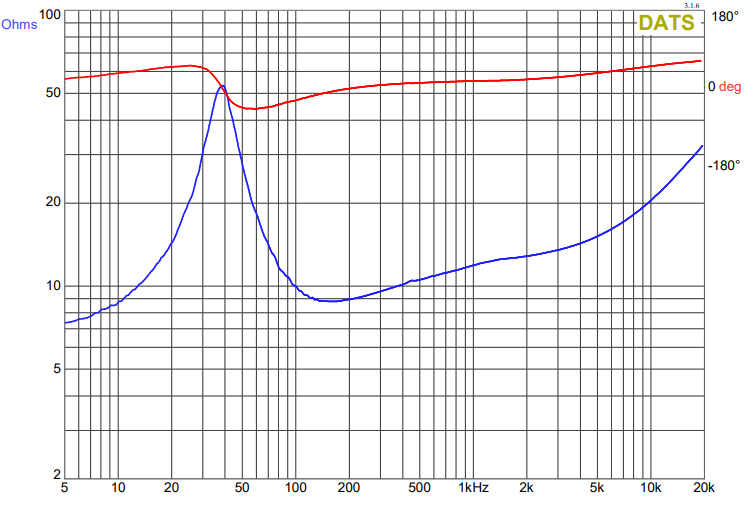 Impedance and Phase graph of the Epique E150HE-44