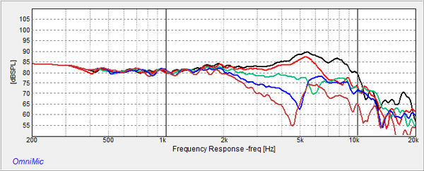 Frequency Response graph of the Epique E180HE-44