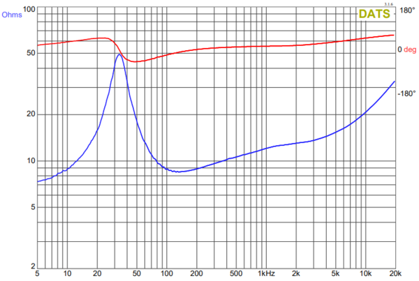 Phase and Impedance graph of Epique E180HE-44