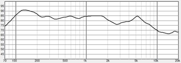 Frequency Response of theDAEX32EP-4