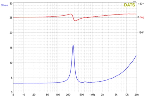 Impedance Graph of the DAEX32EP-4