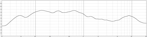 Frequency Response of the EX32U2