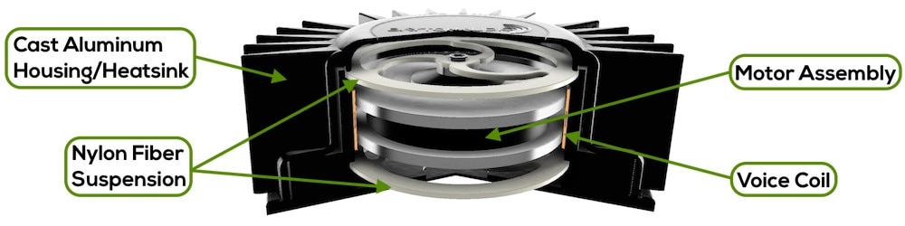 BST-1 Cutaway diagram