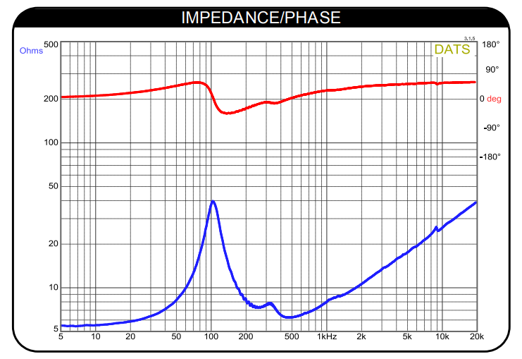 Dayton Audio MB620 impedance graph