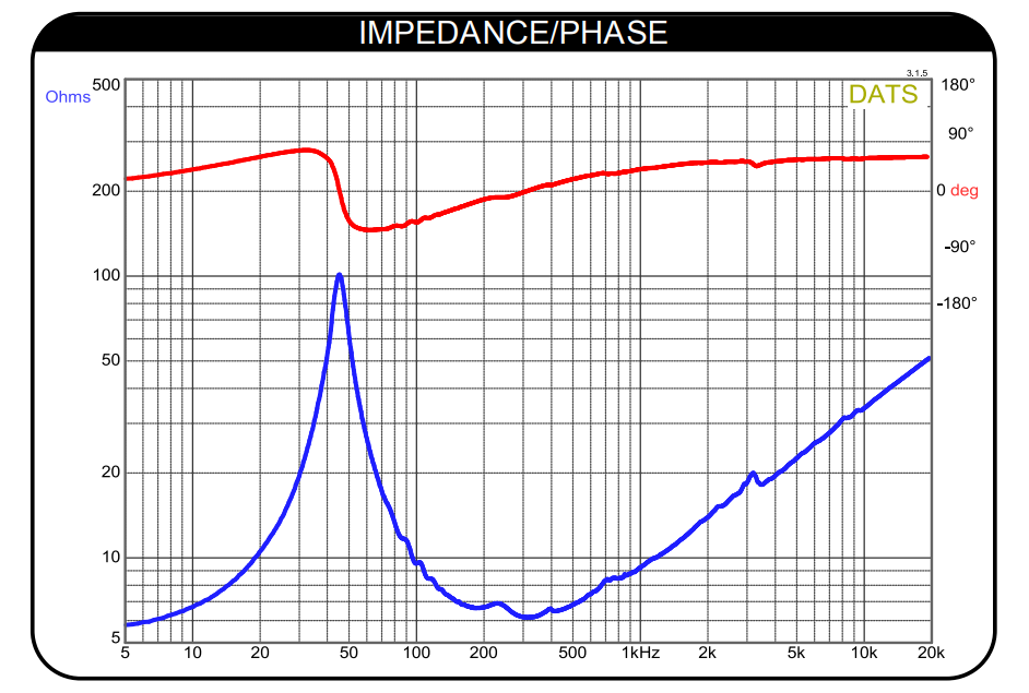 Dayton Audio MB1025 impedance