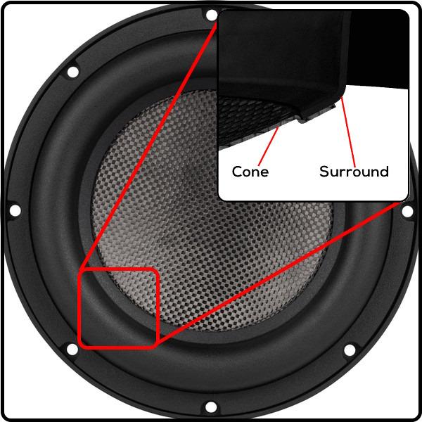 Ultimax II UMII10-22 8" Carbon Fiber Cone-Rubber Surround Junction