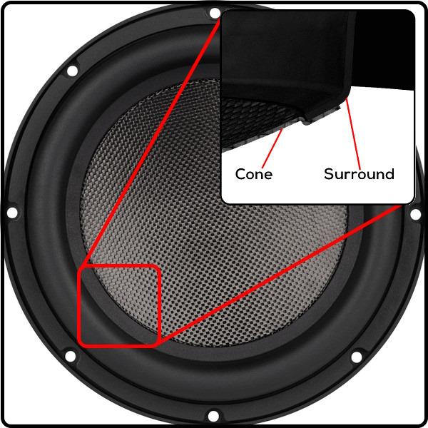 Ultimax II UMII10-22 10" Carbon Fiber Cone-Rubber Surround Junction