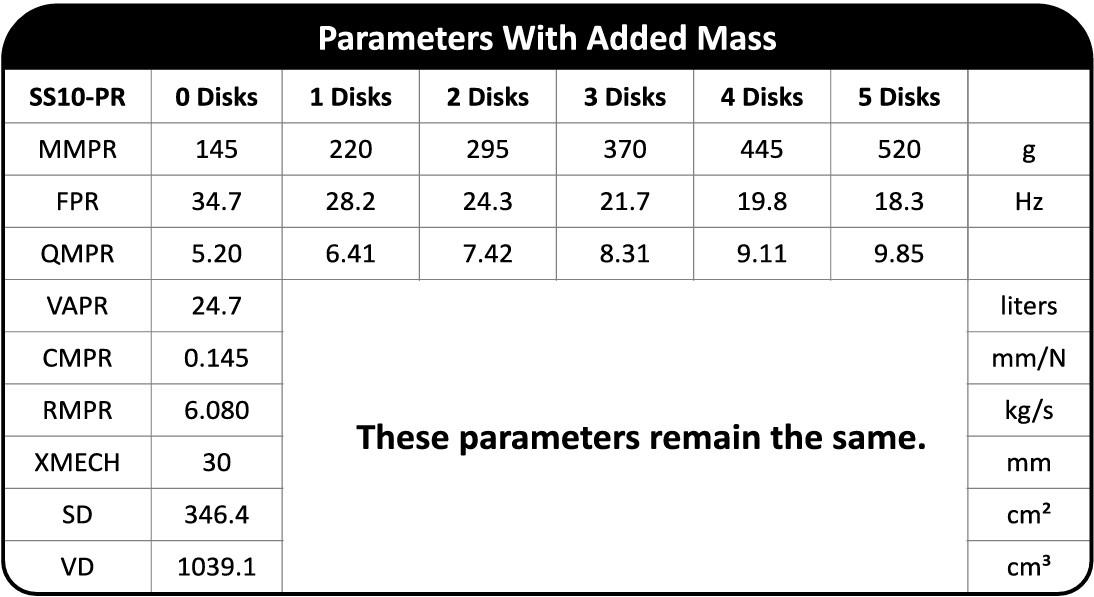 SS10-PR Signature Series 10" Passive Ratiator Spec Table
