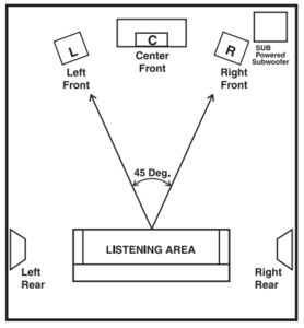 subwoofer placement guide
