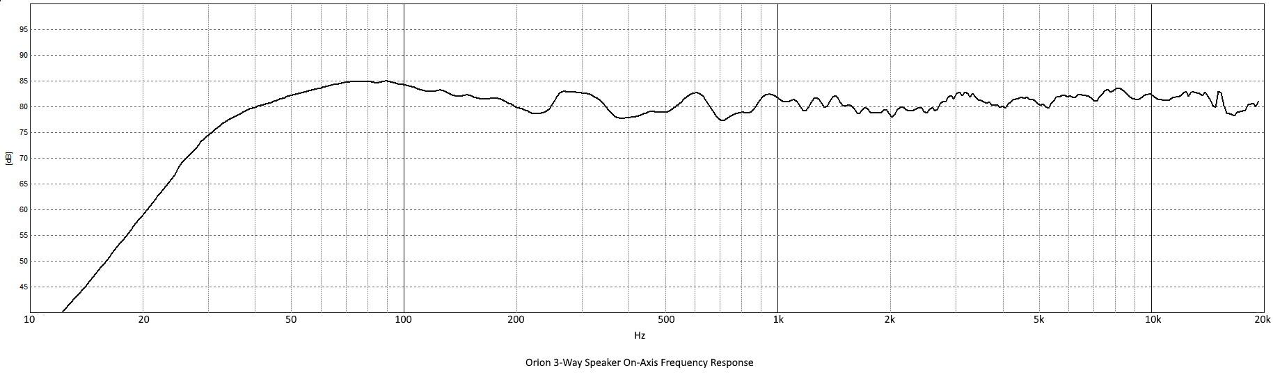 Orion 3-way speaker kit frequency response measured at 1 meter with 1 watt input 