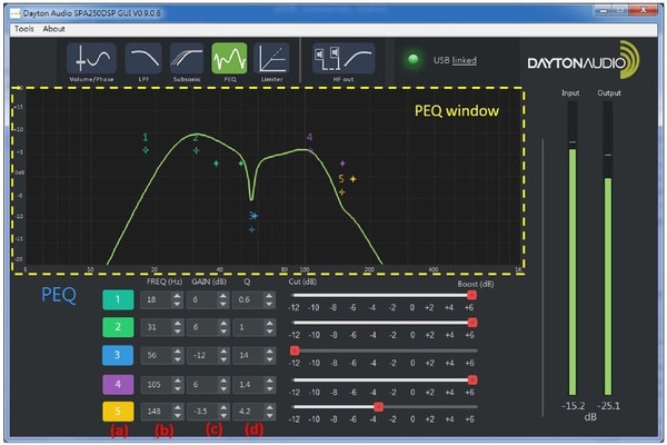 SPADSP 5 Band PEQ GUI controls