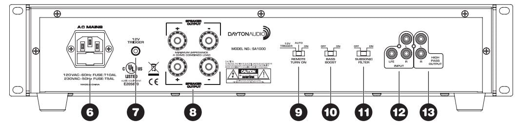 Line drawing of the back panel of the SA1000 showing connections