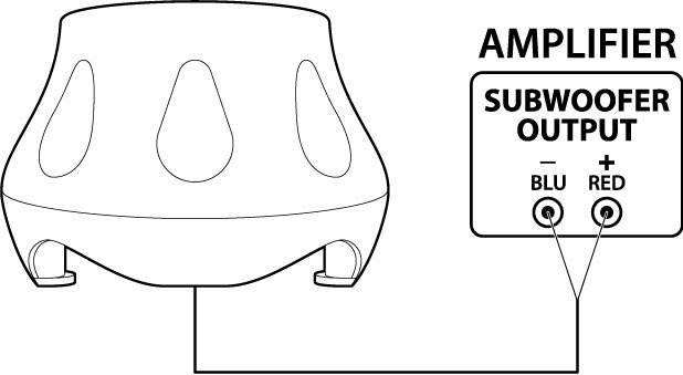 Diagram to hook up IOSUB to Amplifer