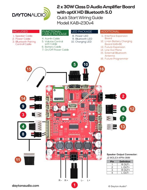 Dayton Audio KAB-230v4 Quick Start Wiring Guide diagram.