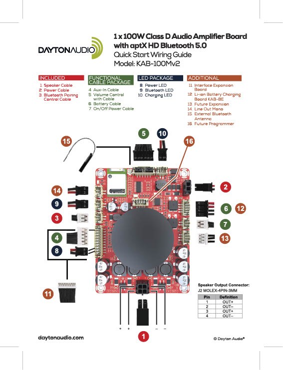 Dayton Audio KAB-100Mv2 Quick Start Wiring Guide diagram.