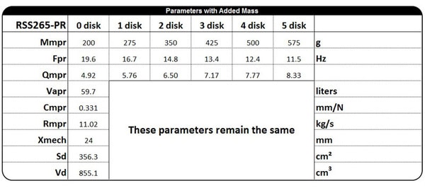RSS265-PR Spec Table