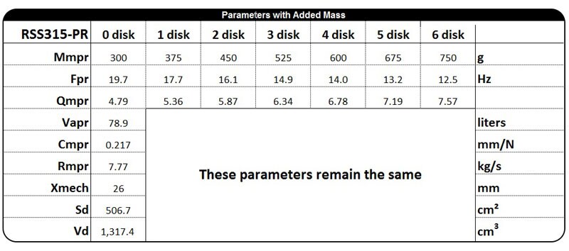 RSS315-PR Spec Table