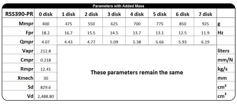 RSS390-PR Spec Table