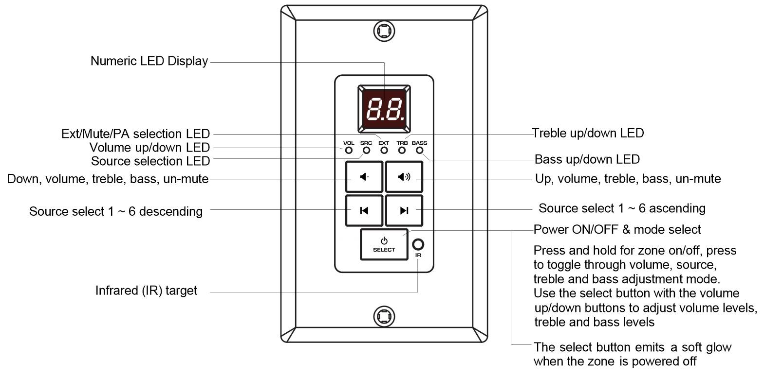 Dayton Audio DAX66 6 Source 6 Zone Distributed Whole House Audio
