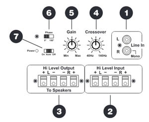 Dayton Audio SUB line back panel controls