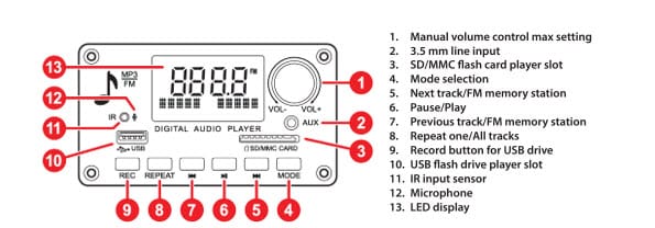 Face plate functions