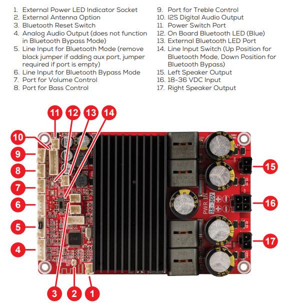 Amplificateur 2.0 (2 x 150W)