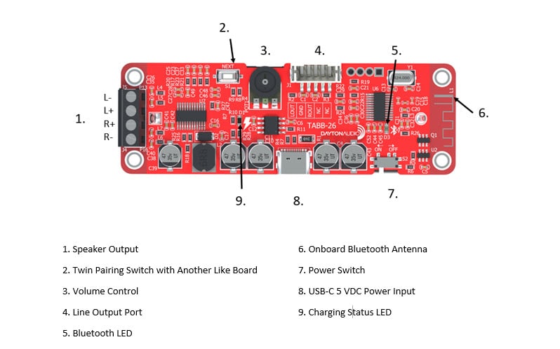 Diagram of the Dayton Audio TABB-26, labeled to denote each part.