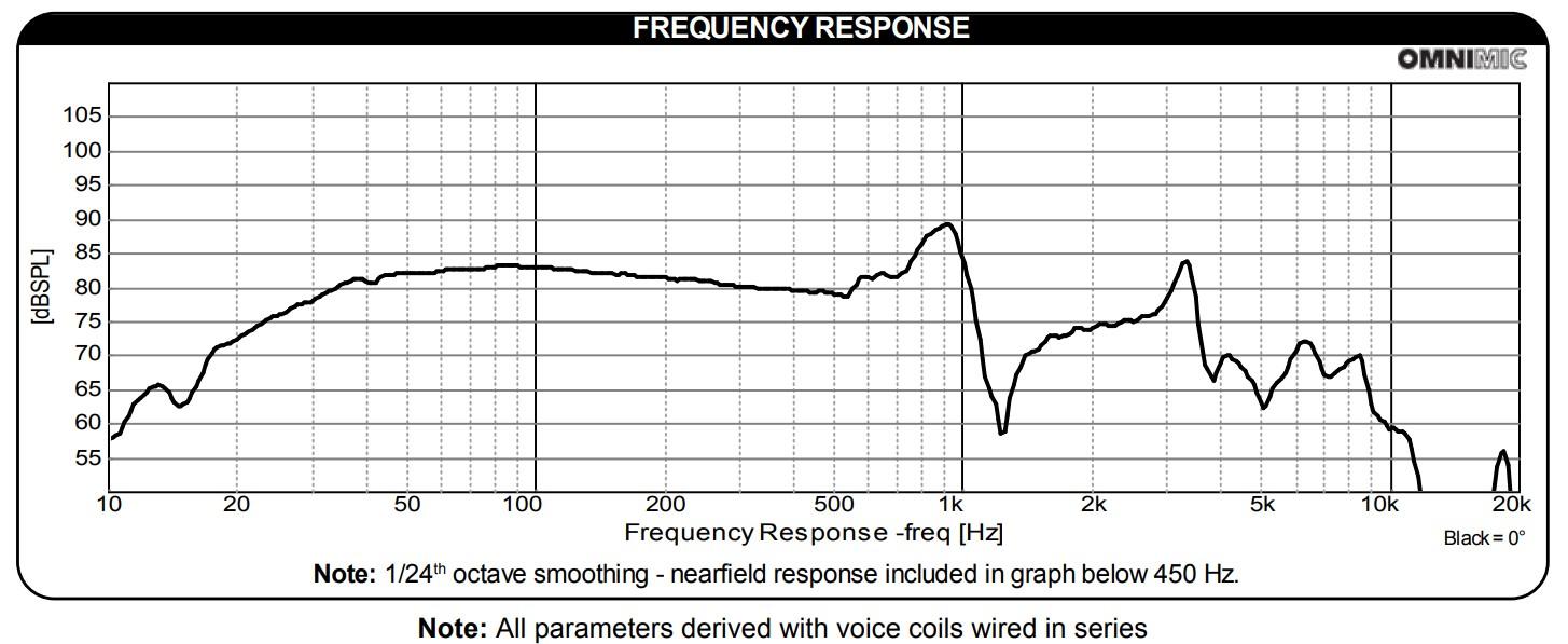 Dayton Audio UM8-22 Frequency Response