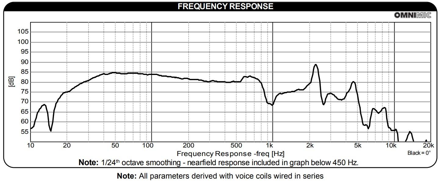 Dayton Audio UM10-22 Frequency Response