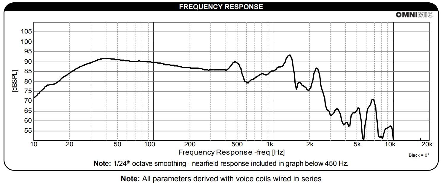 Dayton Audio UM18-22 Frequency Response